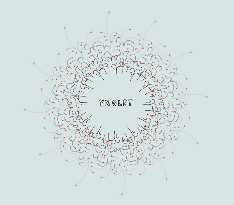 Ynglet
