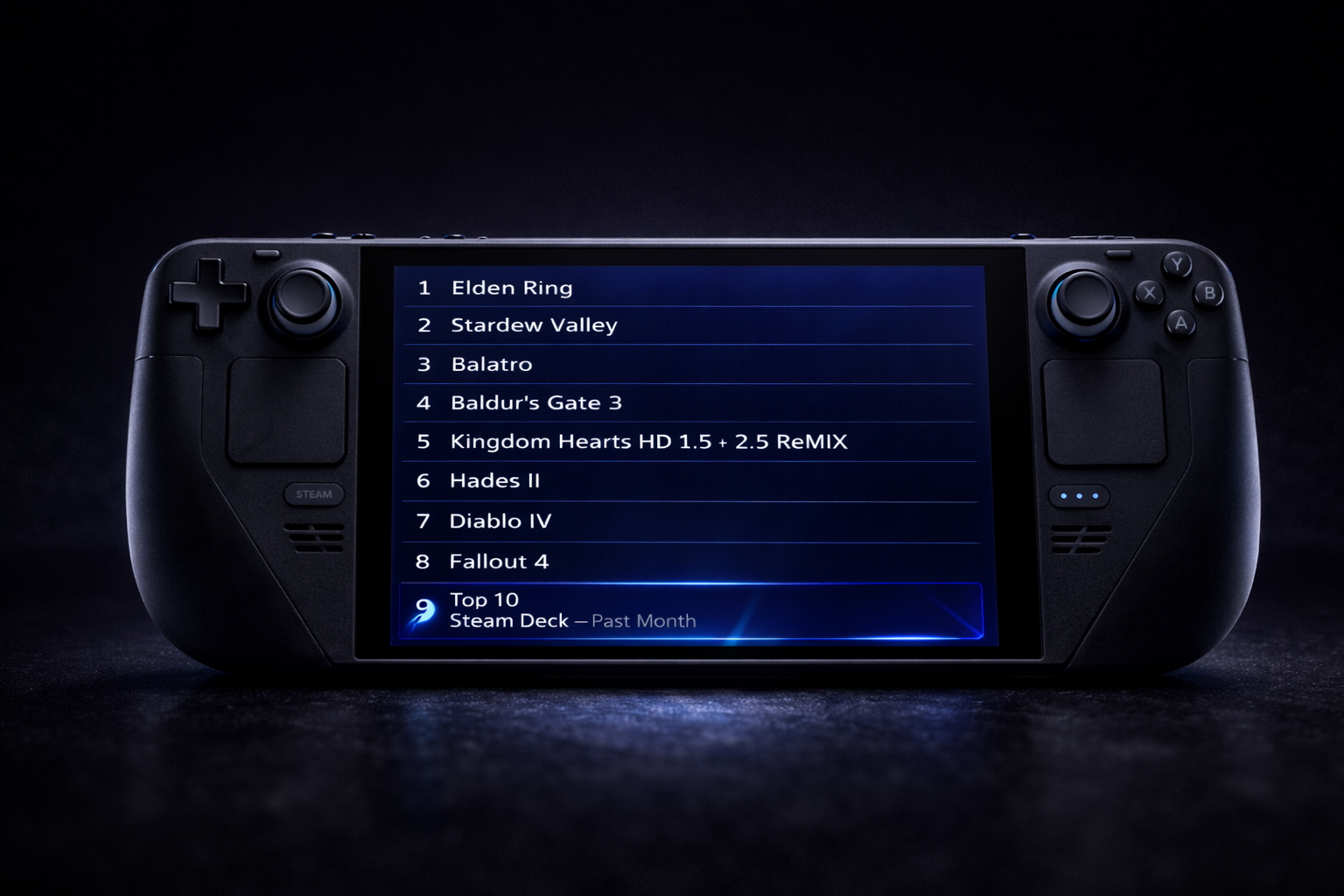 A Deep Look Into What Steam Deck Players Are Actually Playing