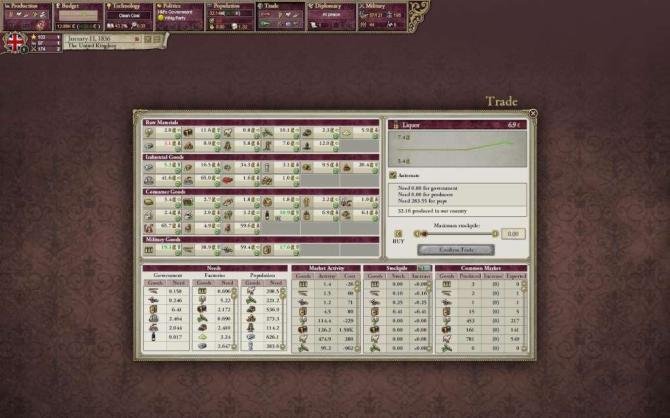 Victoria II Complete Edition 