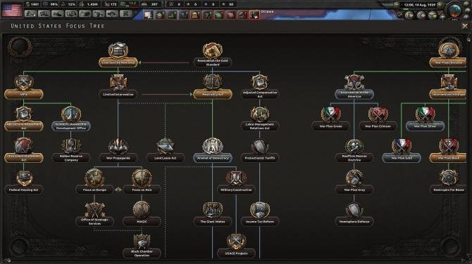 Hearts of Iron IV: Ultimate Bundle 2020 