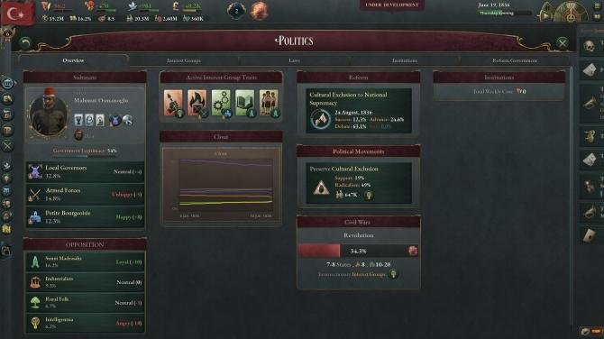 Victoria 3 Grand Edition 